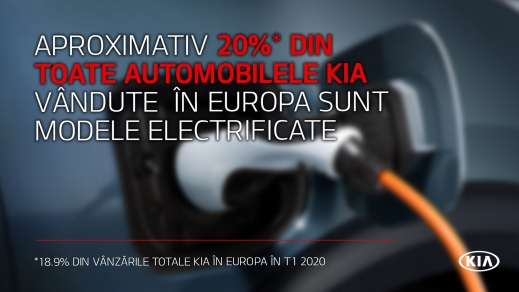 Kia Motors Europe a înregistrat un record de vânzări pentru automobilele electrice și hibride într-un prim trimestru provocator