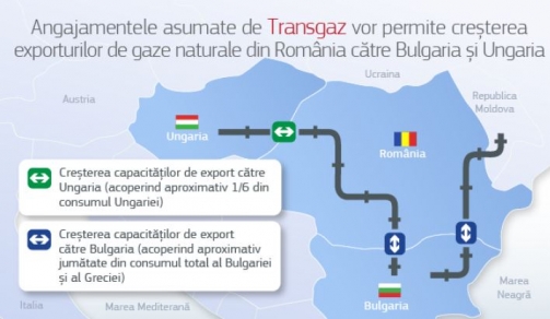 Politica antitrust: Comisia acceptă angajamentele propuse de Transgaz în vederea facilitării exporturilor de gaze naturale din România 